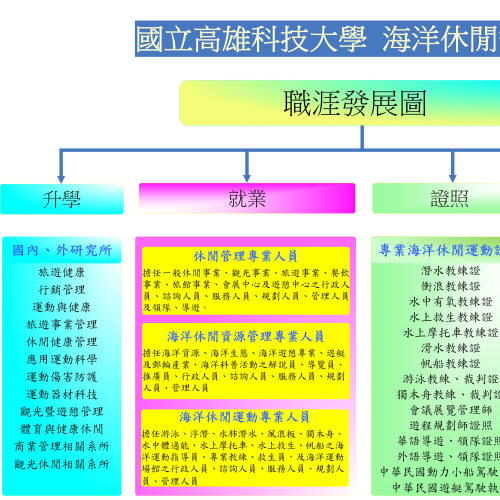 課程地圖-04