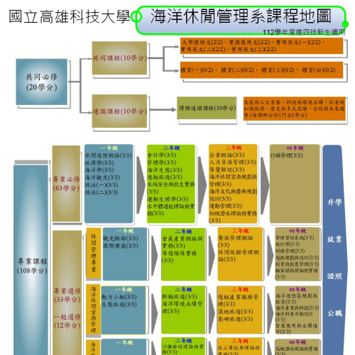 課程地圖-01