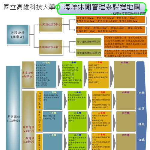 課程地圖-02